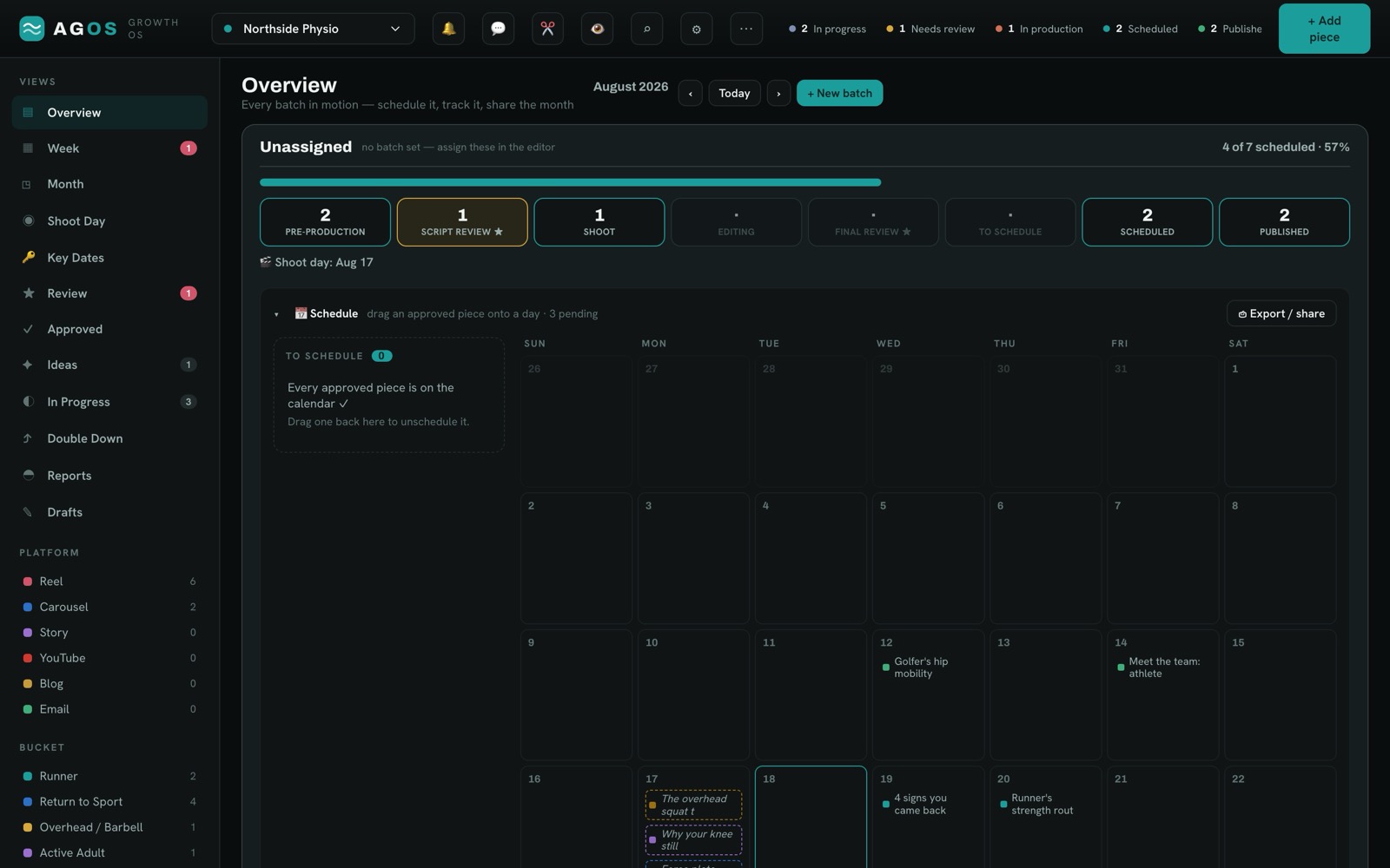 The AGOS operator dashboard showing a batch pipeline across pre-production, script review, shoot, editing and scheduled, above a month calendar with posts placed on specific days.